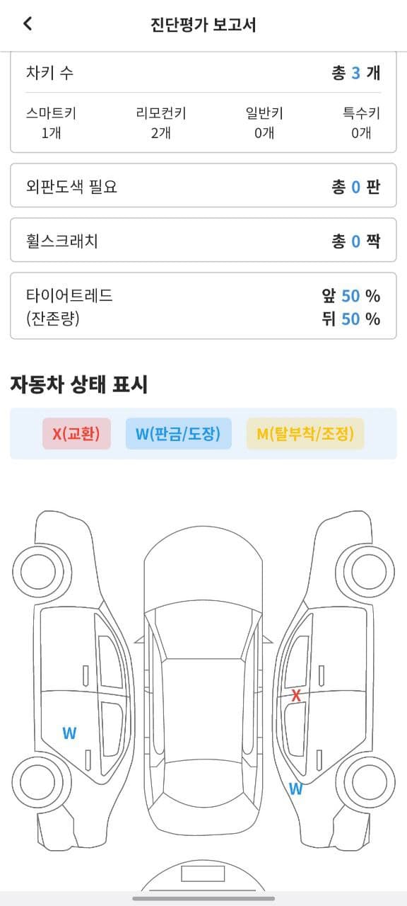 진행 상황 확인